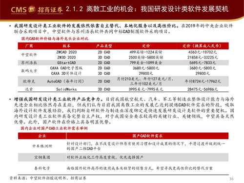 工业软件赋能智能制造 软件服务驱动未来工业革命
